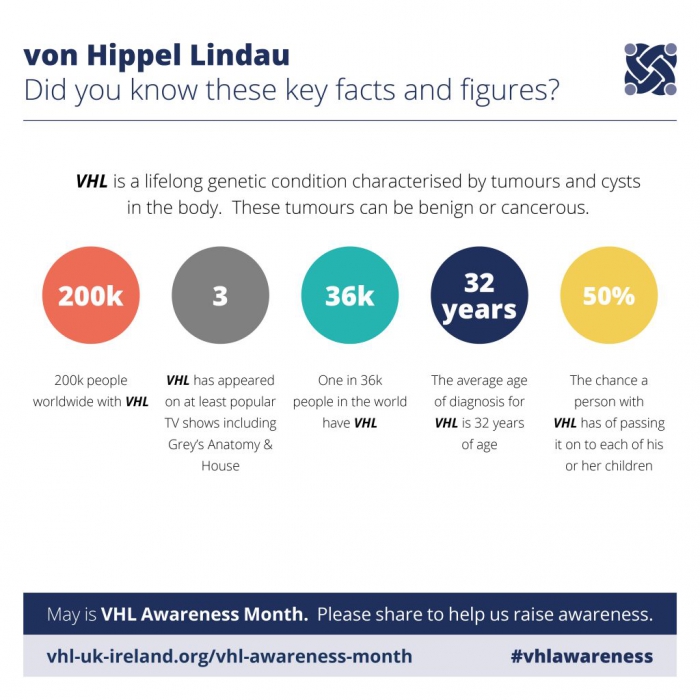 VHL-Awareness-Month4-1024×1024